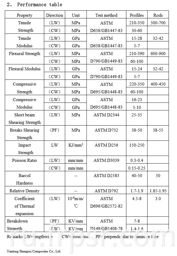 frp round tube